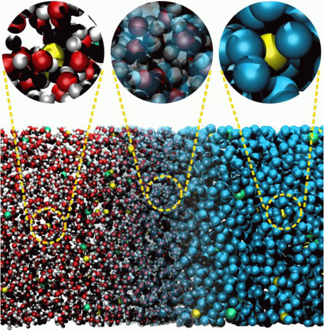focus on novel materials